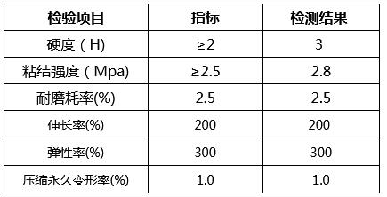 聚氨酯球场地坪技术参数