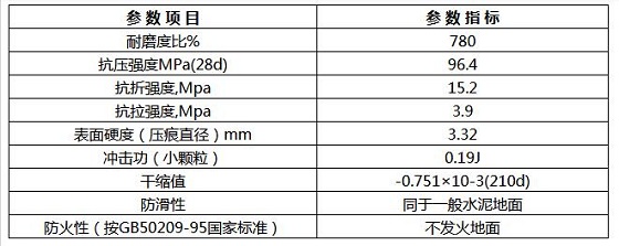 合金耐磨地坪技术参数