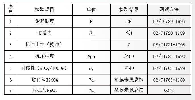 防震动止滑坡道技术参数