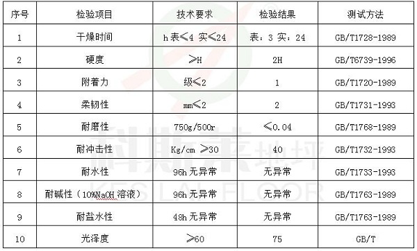 水性环氧地坪漆技术参数