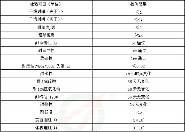 环氧防静电薄涂地坪技术参数