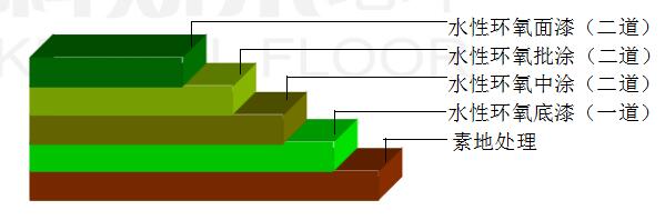 水性环氧地坪漆施工工艺